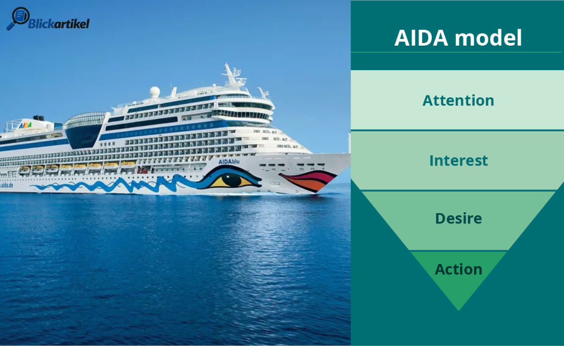 AIDA